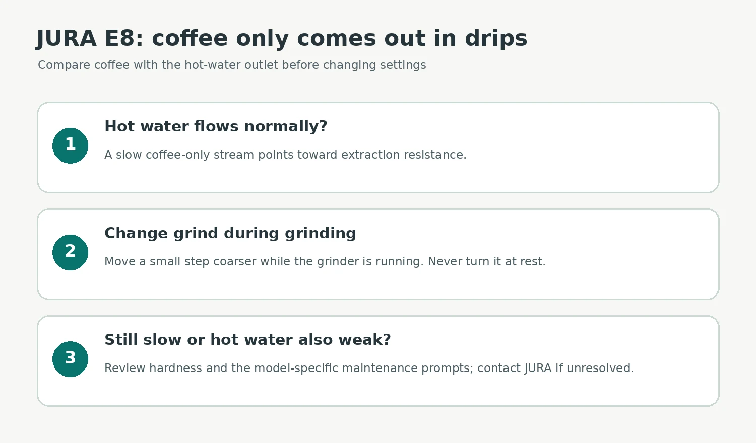 JURA E8 slow coffee flow checks: compare hot water, adjust grind coarser only while grinder runs, review maintenance if still slow