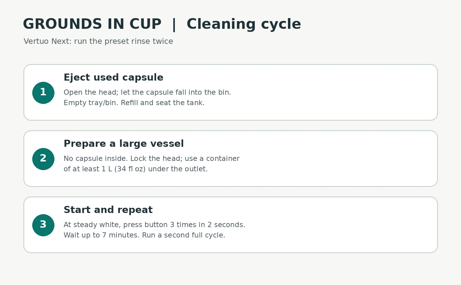 Vertuo Next grounds in cup: eject the capsule, prepare a one liter vessel, press the button three times in two seconds and repeat cleaning